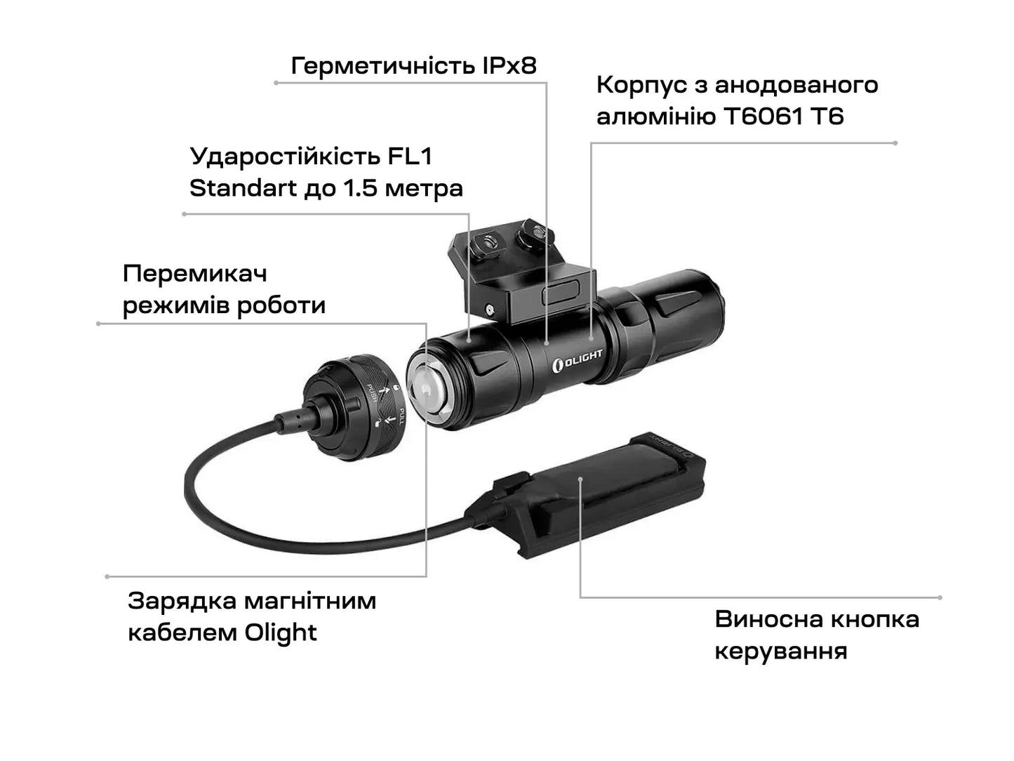 Ліхтар Olight Odin Mini M-LOK Black /23703268/